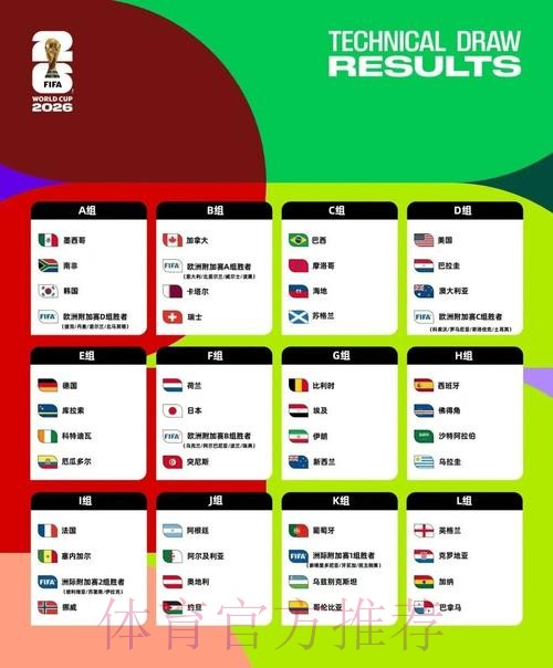 2026美加墨世界杯阵容分析今日 2026美加墨世界杯阵容分析今日