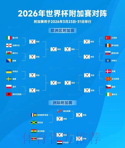2026世界杯出线规则怎么看