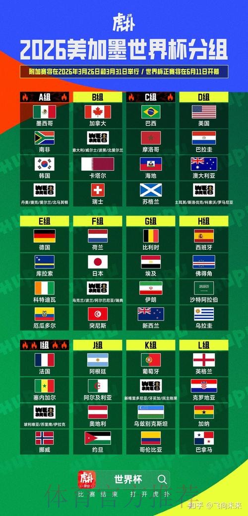 2026美加墨世界杯盘口分析准不准